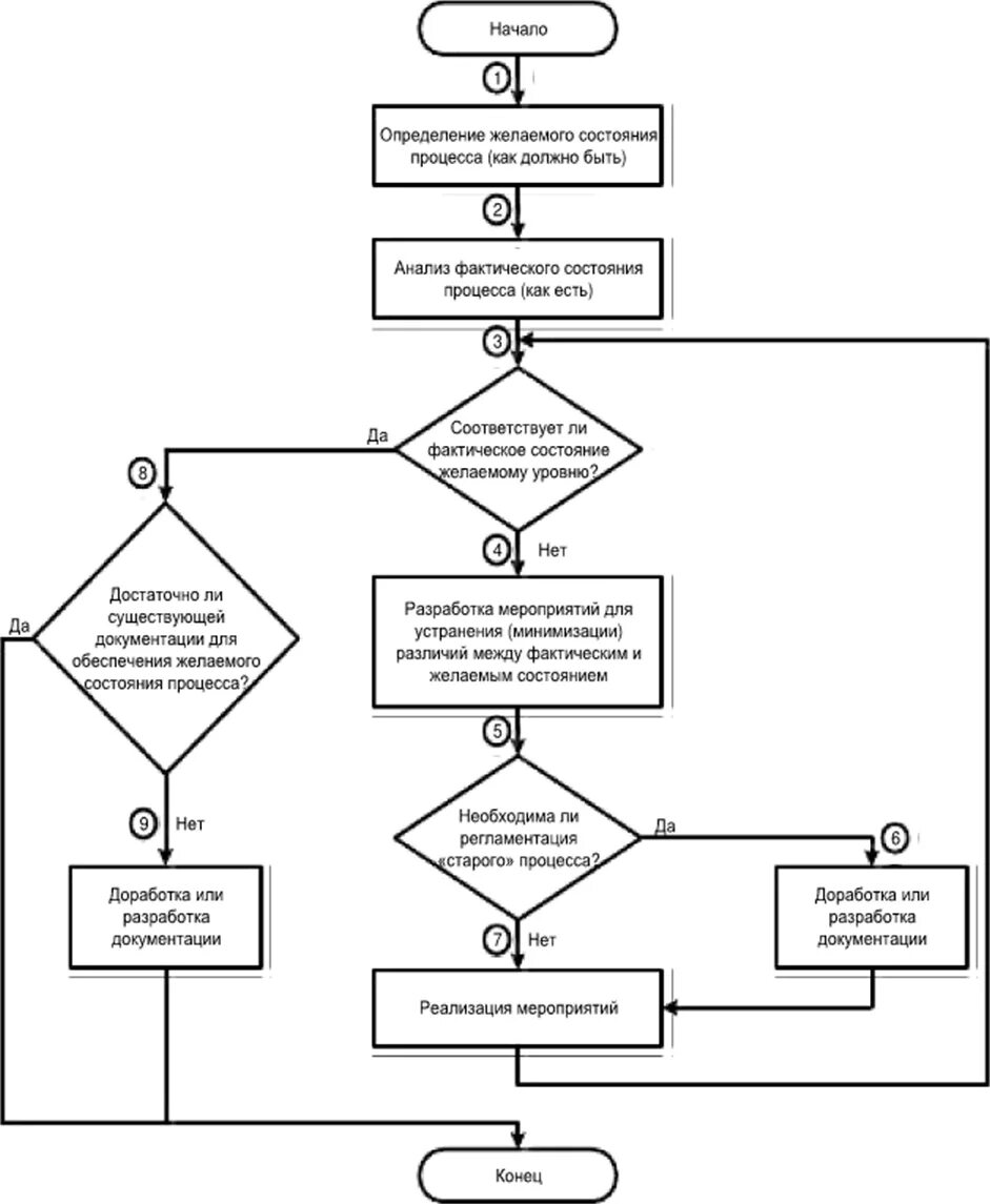 Алгоритм управление организацией. Блок-схема процесса производства продукции на предприятии. Блок-схему системы контроля. Блок-схему процесса «управление записями СМК». Блок-схема алгоритма управления технологическим процессом,.