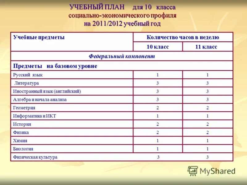 Новые уроки в 10 классе