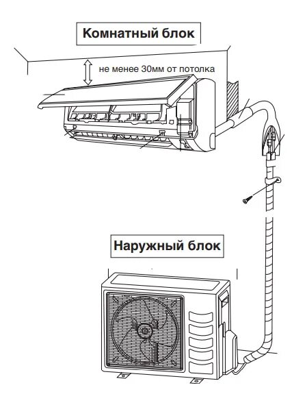 Установка кондиционеров и монтаж сплит-систем