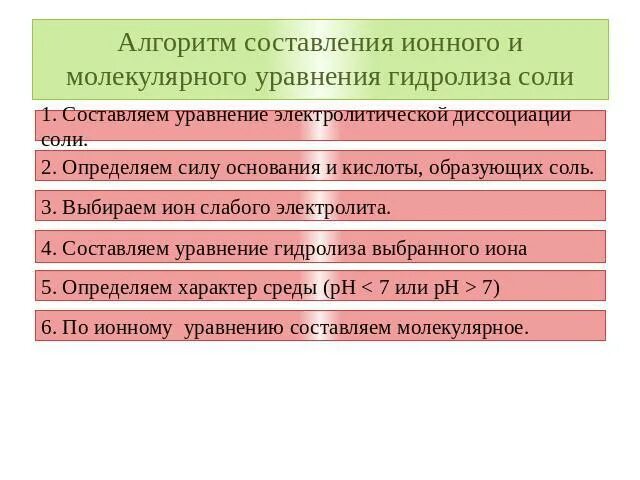 Составьте ионно молекулярные уравнения гидролиза солей