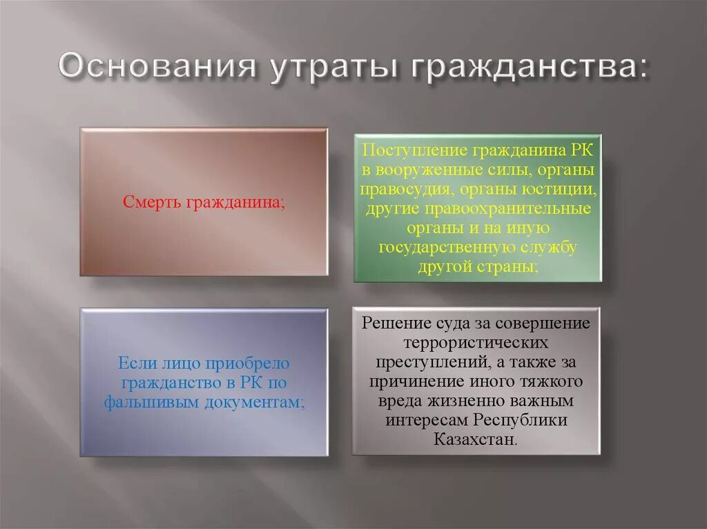 Основания потери гражданства. Основания приобретения и утраты гражданства. Способы утраты гражданства РФ. Причины утраты гражданства. Формы получения гражданства рф