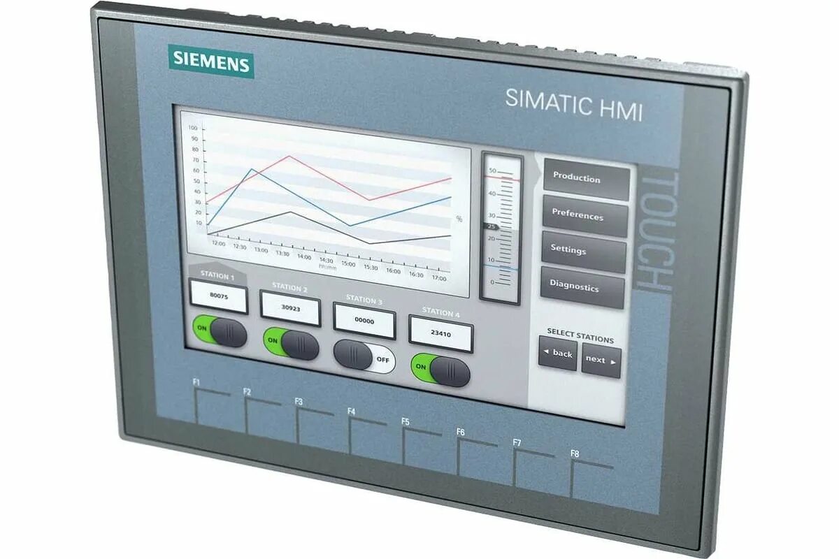 Siemens simatic net. Siemens simatic net