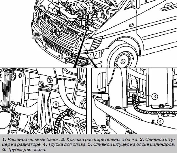 Мерседес спринтер антифриз. Мерседес Спринтер система охлаждения двигателя. Держатель капота Мерседес Спринтер 906 схема. Система охлаждения Мерседес Спринтер 311 CDI. Сливной кран Мерседес Спринтер 906.