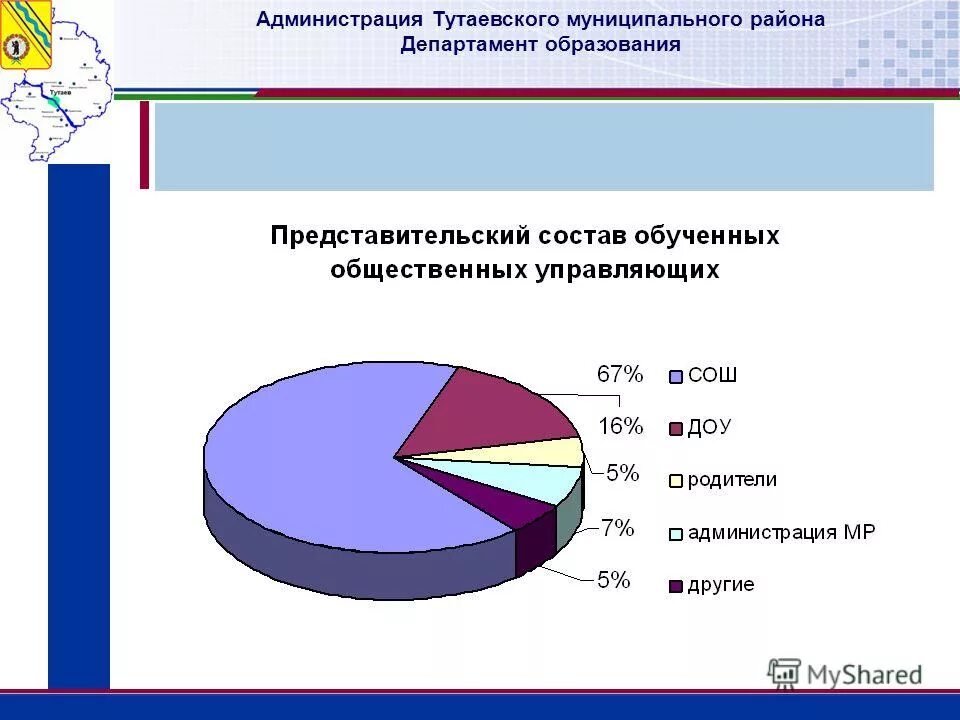 Сайт администрации тутаевского муниципального