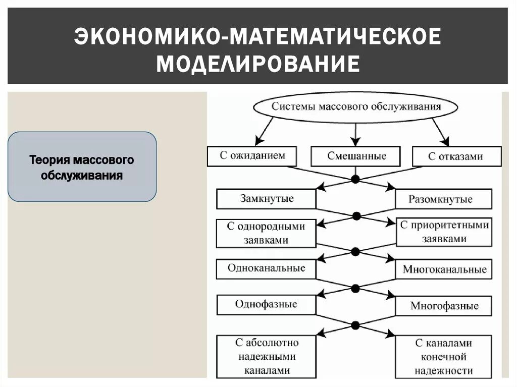 Математические методы моделирования экономических. Экономико-математическое моделирование. Эконмикоматематическое моделирование. Методы математического моделирования. Экономика математического Моделировария.