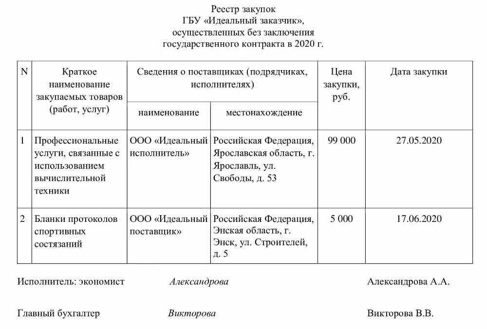 Реестр б. Образец заполнения реестра закупок по 44-фз образец. образец реестр закупок по 44-фз образец бланк. образец реестра закупок по 44 фз. реестр заключенных договоров образец.