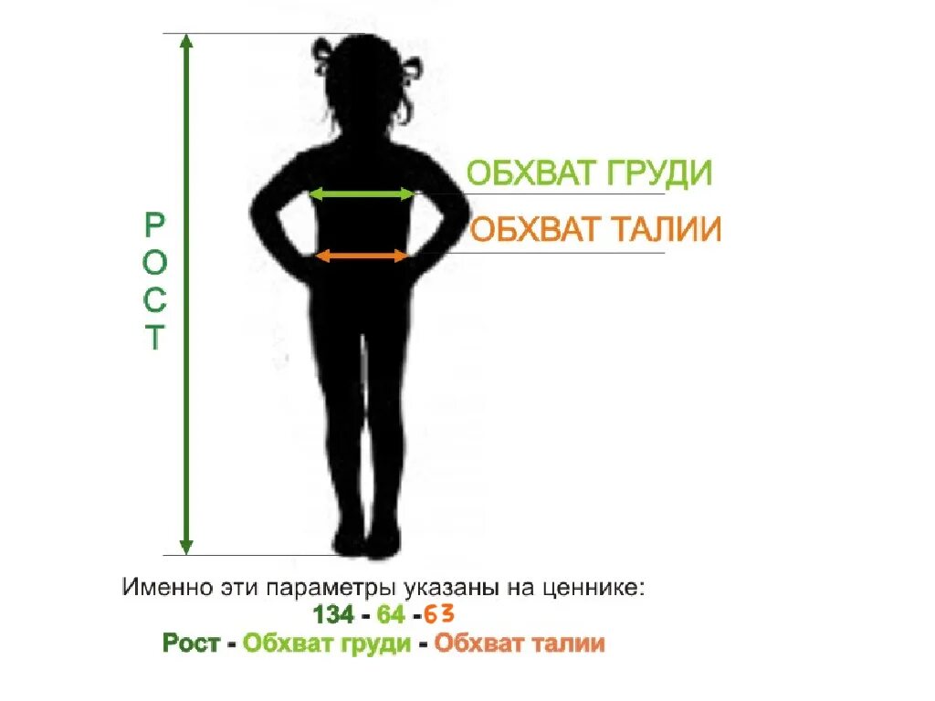 Какой обхват талии должен быть у девочки. Идеальная фигура параметры. Талия размер женский. Размерная сетка в см по возрасту одежда детей. Размер одежды девочки.