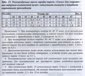 Навеска пороха сокол для 16