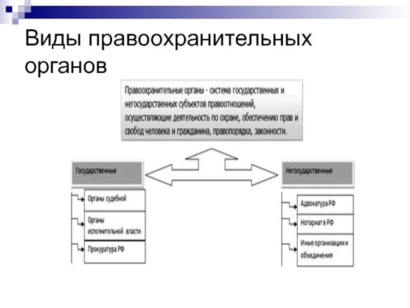 Правоохранительные виды