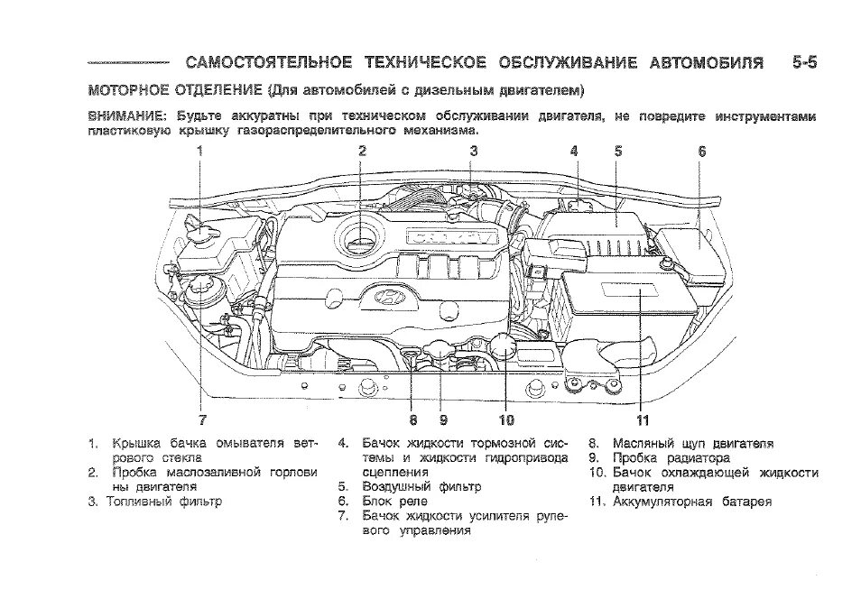 6. Устройство автомобиля hyundai. Хендай гетц схема моторного отсека. Устройство автомобиля hyundai. Панель управления автомобиля солярис хендай.