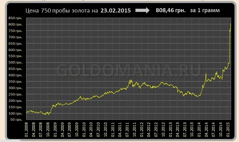 Цена золота за 1 биржа. Золото 999 пробы. Золото биржа. Золото цена. Стоимость золота.