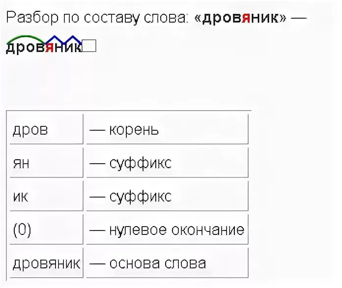 Полосатая по составу. Разбор по составу. Разбери по составу. Разбор по составу по составу. Зеленоватый разбор слова по составу.