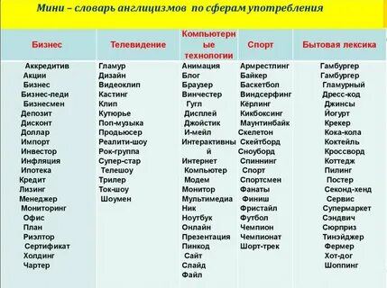 Слова чаще всего в документах