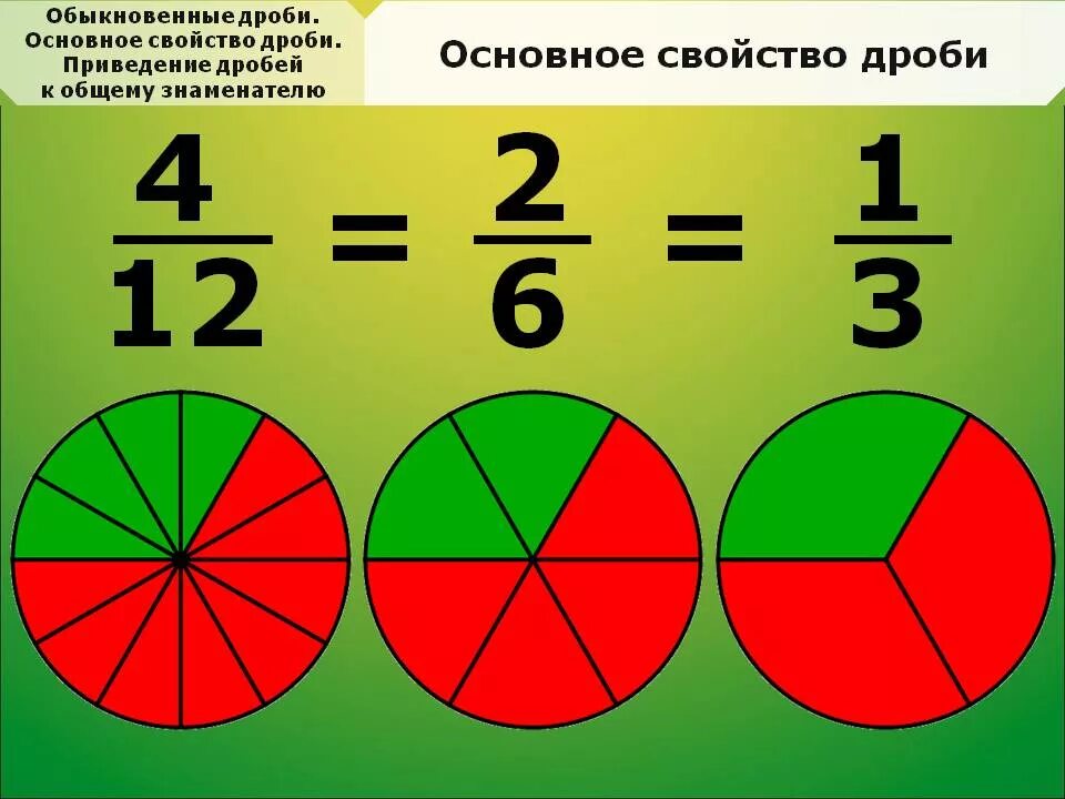 Дроби 5 класс 8 10. Дроби. Дробь (математика). Обыкновенные дроби. Математика обыкновенные дроби.