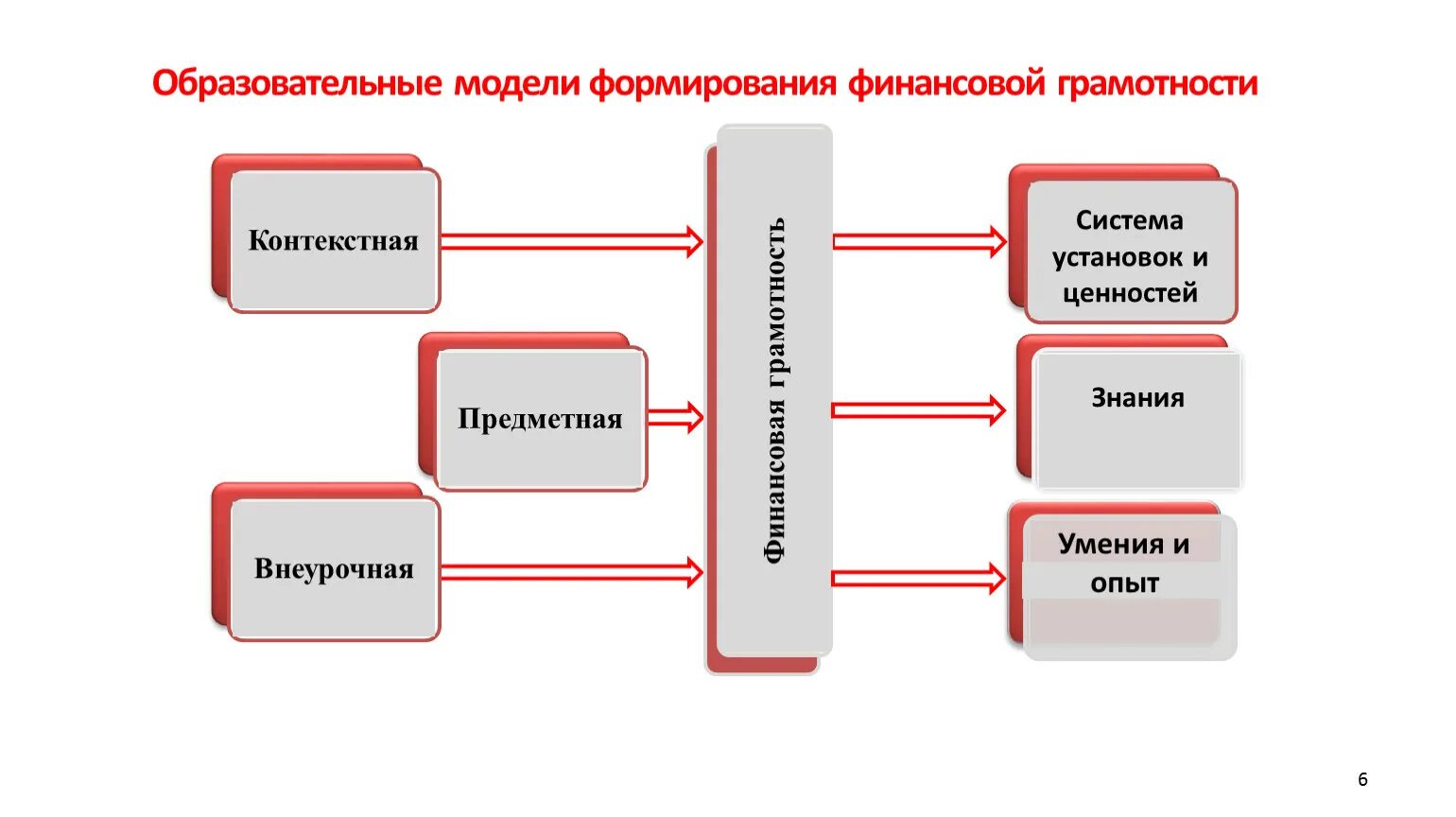 Финансовая модель образования