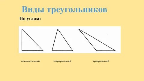 Как выглядят виды треугольников