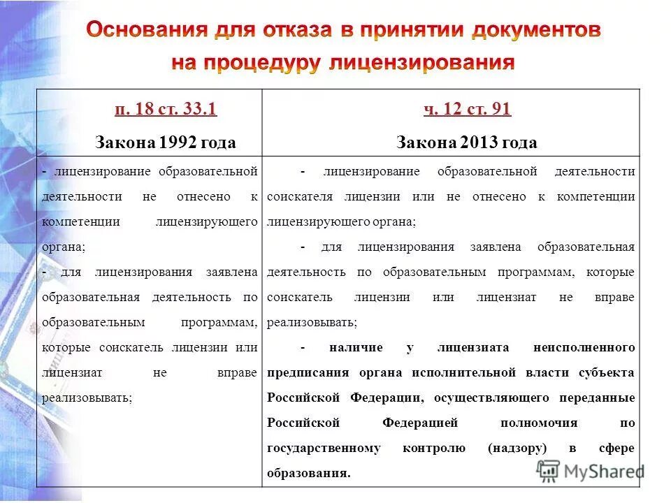 защита конфиденциальной информации компетенция. лицензирование частной деятельности отнесено компетенции. правовые основы частной охранной деятельности. основные полномочия лицензирующих органов. лицензирующий орган лицензируемая образовательная деятельность.