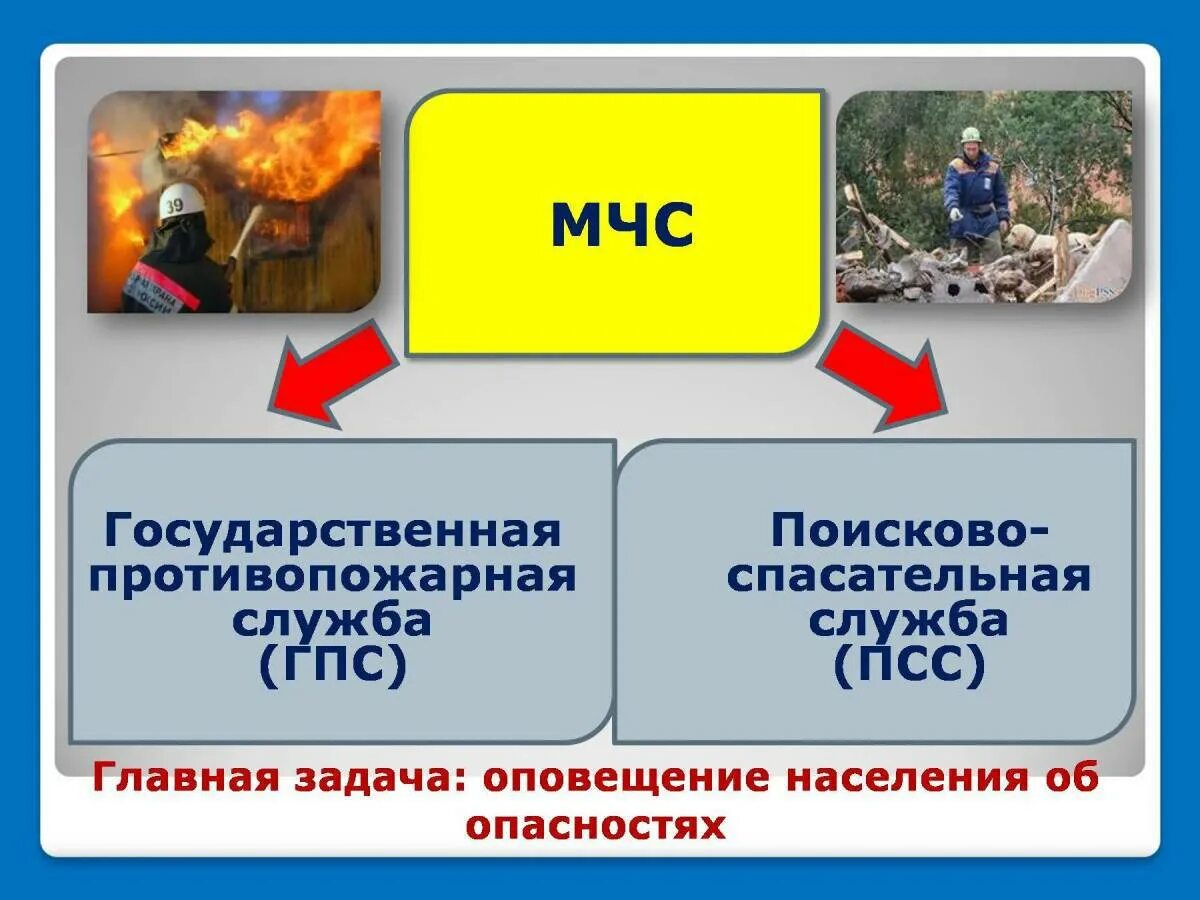 службы защиты населения. проект по окружающему миру кто нас защищает. проект на тему кто нас защищает. специальные службы защиты населения картинки. проект кто нас защищает 3 класс окружающий мир вывод.