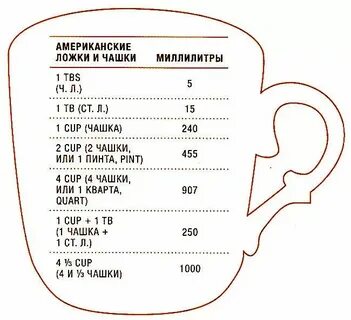 Сколько грамм риса в миллилитре