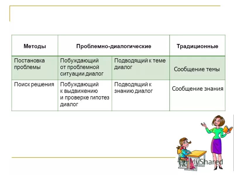 Побуждающий метод