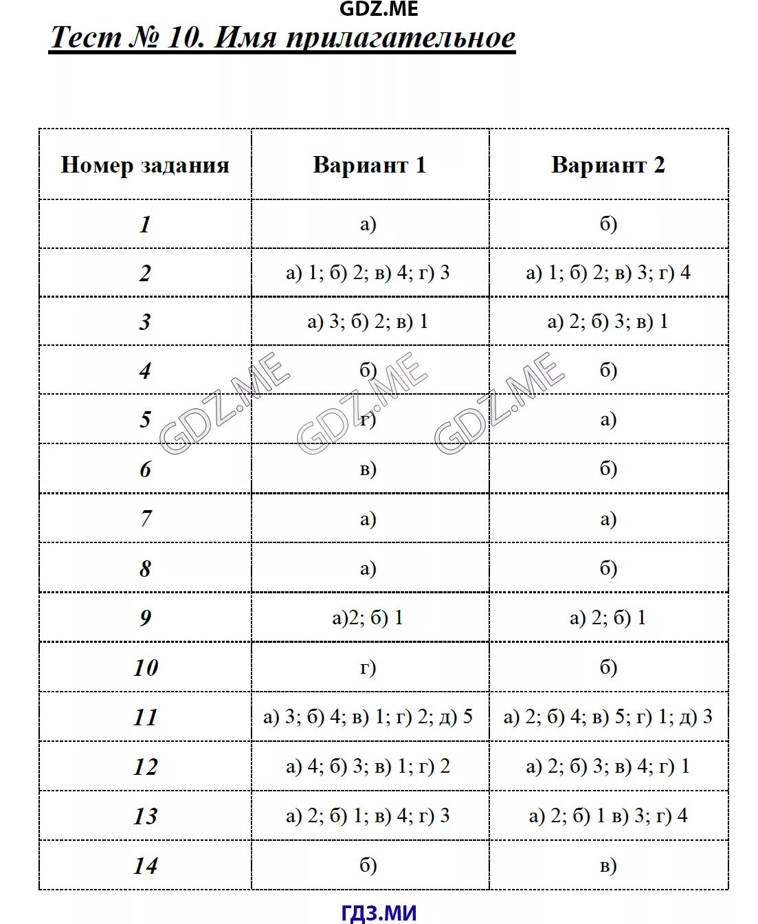 Тематические тесты русский 8. Тематические тесты по русскому языку 5 класс. Ответы на тематические тесты. Тест для пятого класса по русскому языку. 5 Класс гдз по тестированию по русскому языку.