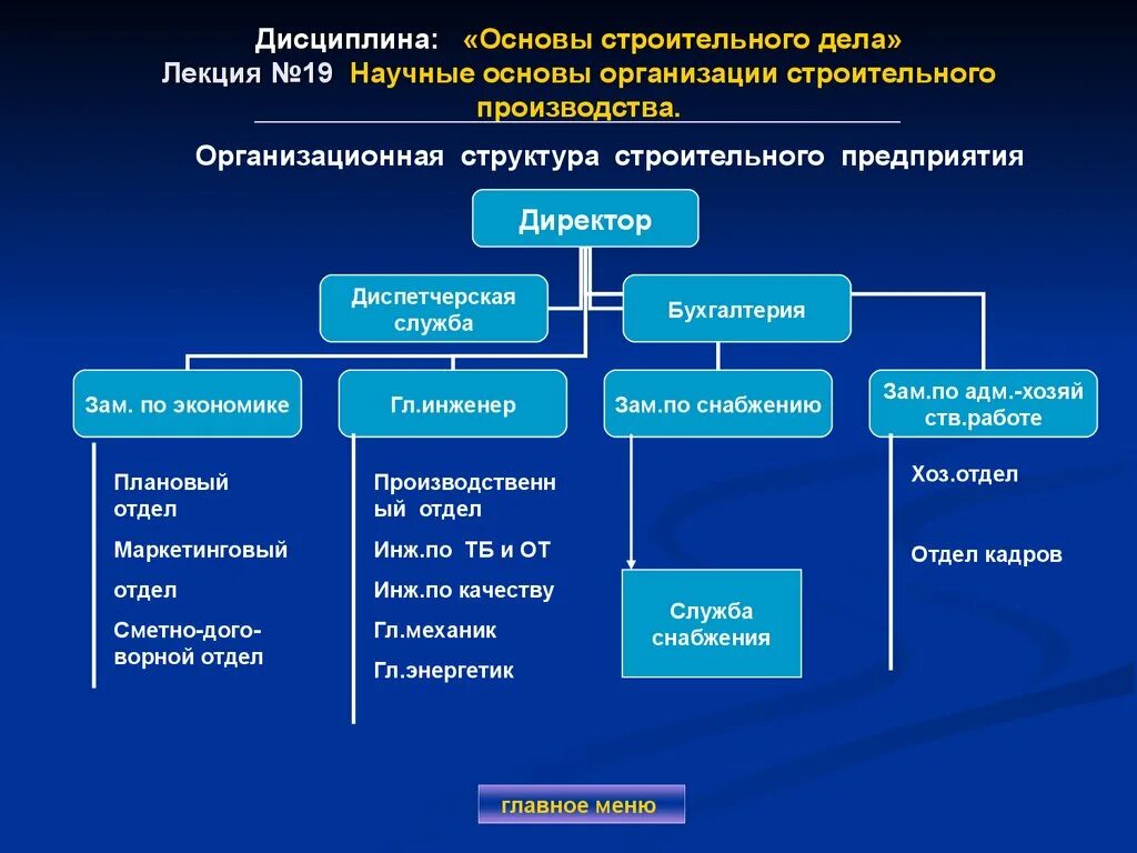 Основы строительного производства. Основы организации строительного производства. Основы строительного производства лекции. Основы дисциплины. Основы производства строительных работ.