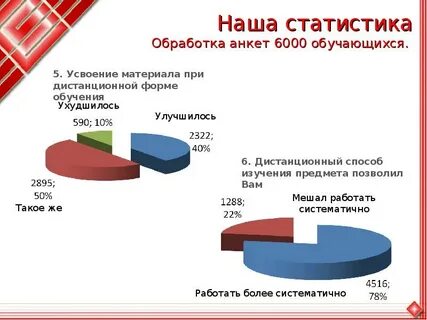 Метод обработки анкетирования