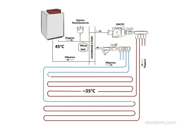 Схема подключения теплого пола к отопительному котлу. Схема подключения водяных теплых полов к котлу. Схема подключения тёплого пола водяного с насосом. Схема подключения отопления и теплого пола к электрокотлу. Схема теплых полов водяных в частном доме