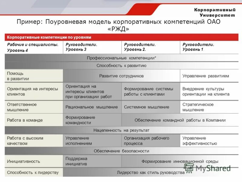 ржд пассажирские перевозки структура. практика оао ржд. деятельность ржд. практика оао ржд.