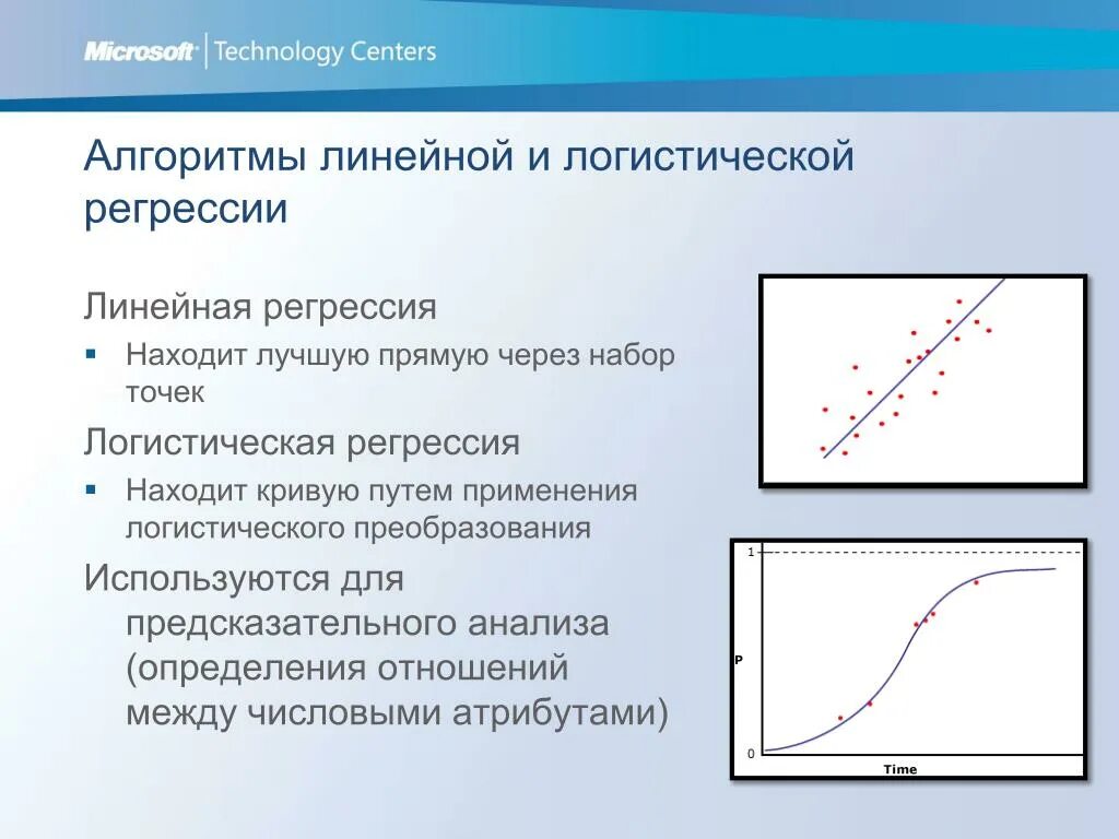 Точка регрессии. Линейная и логистическая регрессия. Метод логистической регрессии. Алгоритм линейной регрессии. Логистическая регрессия схема.