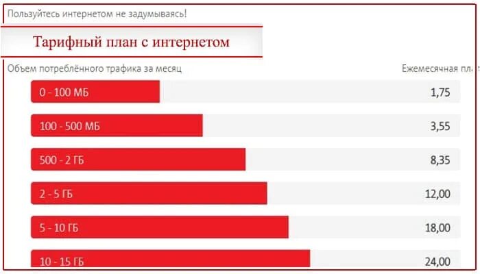 Тарифы МТС В Беларуси 2021. Тарифные планы МТС В Белоруссии на 2022. Тарифные планы МТС на 2022. Белорусский тарифы номера.