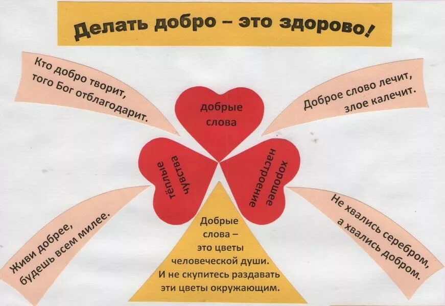 Акция твори добро. Классный час добрые дела. Акция доброе дело в школе. Неделя добра в школе.