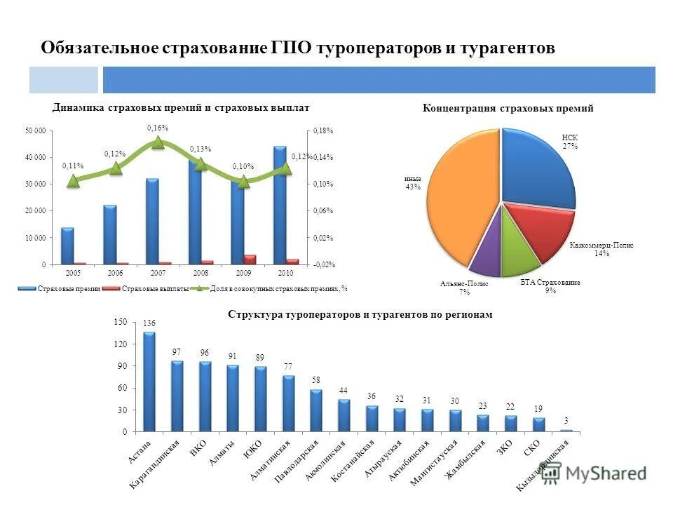 Обязательное страхование строений. Проблема экономика диссертация. Обязательное страхование строений. Обязательное страхование строений. Презентация на тему страхование.