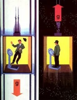 Подниматься в лифте вверх