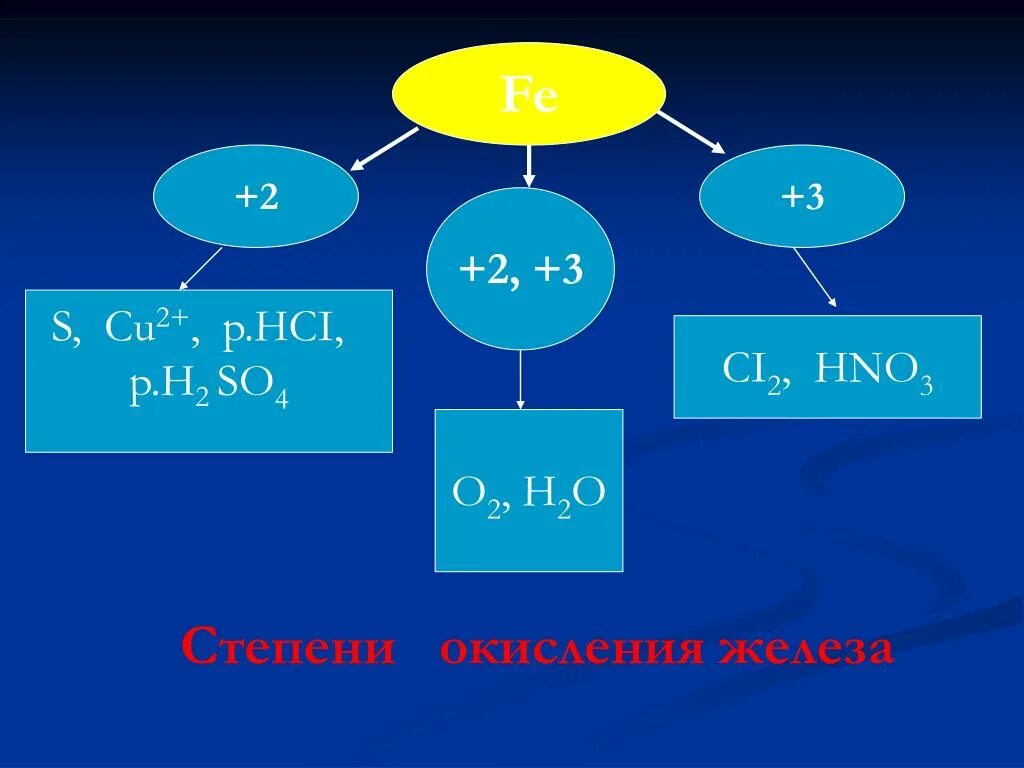 Hci o3