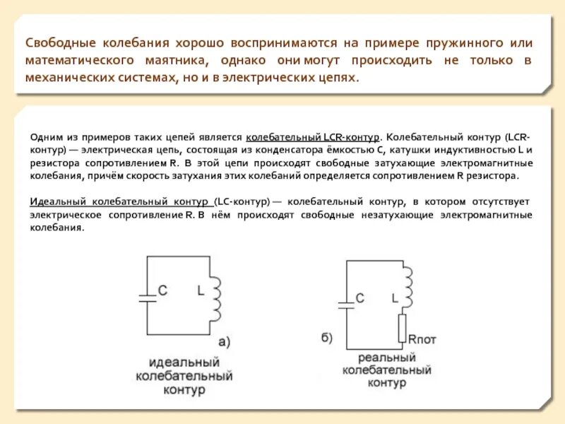 Собственные электромагнитные колебания в идеальном контуре