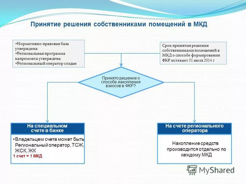 фонд капитального ремонта многоквартирных домов приморского края. организационная структура аэропорта. фонд капитального ремонта многоквартирных домов приморского края. фонд капремонта владивосток жигура 26. фонд капитального ремонта многоквартирных домов приморского края.