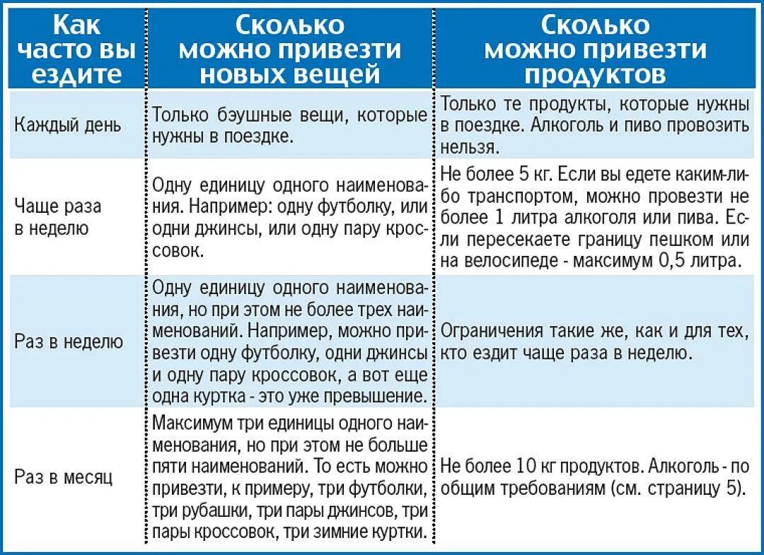 Сколько можно провозить через границу. Сколько можно перевозить денег через границу без декларации. Сколько денег можно провозить. Сколько денег можно провозить через границу.