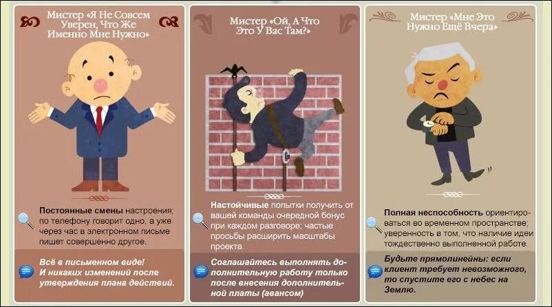 Типы клиентов. Типы клиентов в продажах. Типы клиентов инфографика. Какие типы клиентов существуют