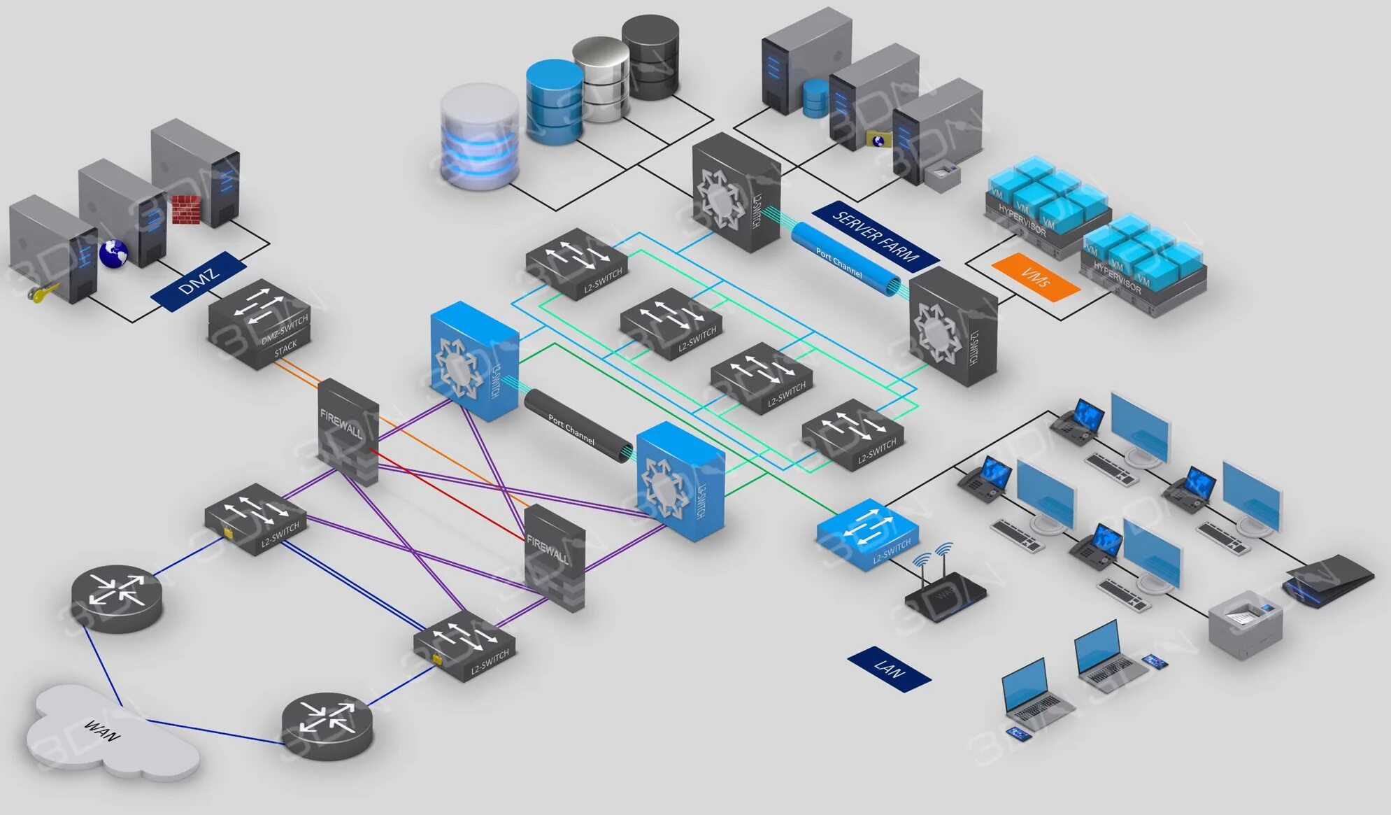 Visio 3d Network diagram DSLAM. L2 Switch Visio. Visio монитор. Visio фигуры Network diagram. Powered связь