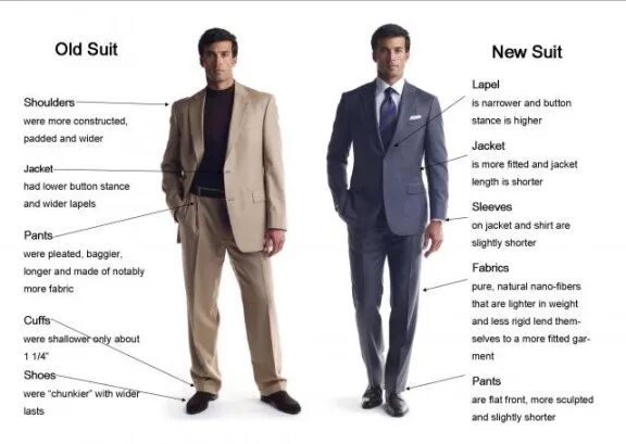 Suit перевод. Костюм транскрипция. Примеры на Suits. Suit костюм произношение.