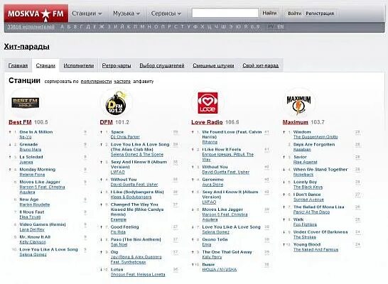 Мобильное приложение русское радио. Хит fm иркутск. Радио хит fm логотип. Радио хит что сейчас играет. Хит фм волна.