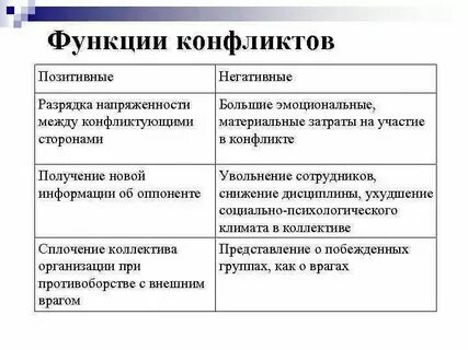Какова роль конфликтов
