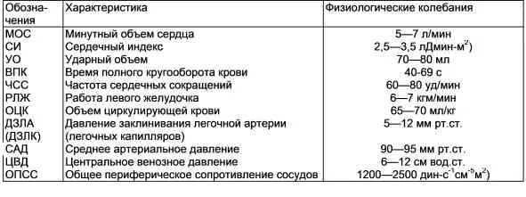 Показатель св. Что такое ударный объем крови и минутный объем крови. Общее периферическое сопротивление сосудов (ОПСС. Сосудистое сопротивление формула. Показатели центральной гемодинамики.