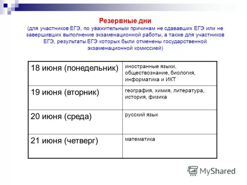 резервный период сдачи егэ. резервные дни егэ. даты проведения егэ в 2023 году. даты экзаменов егэ 2022. расписание егэ 2023.