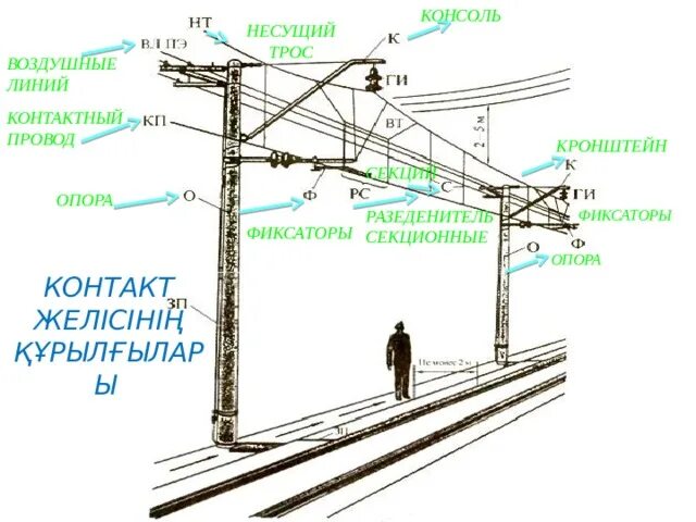 Линия питающая контактную сеть