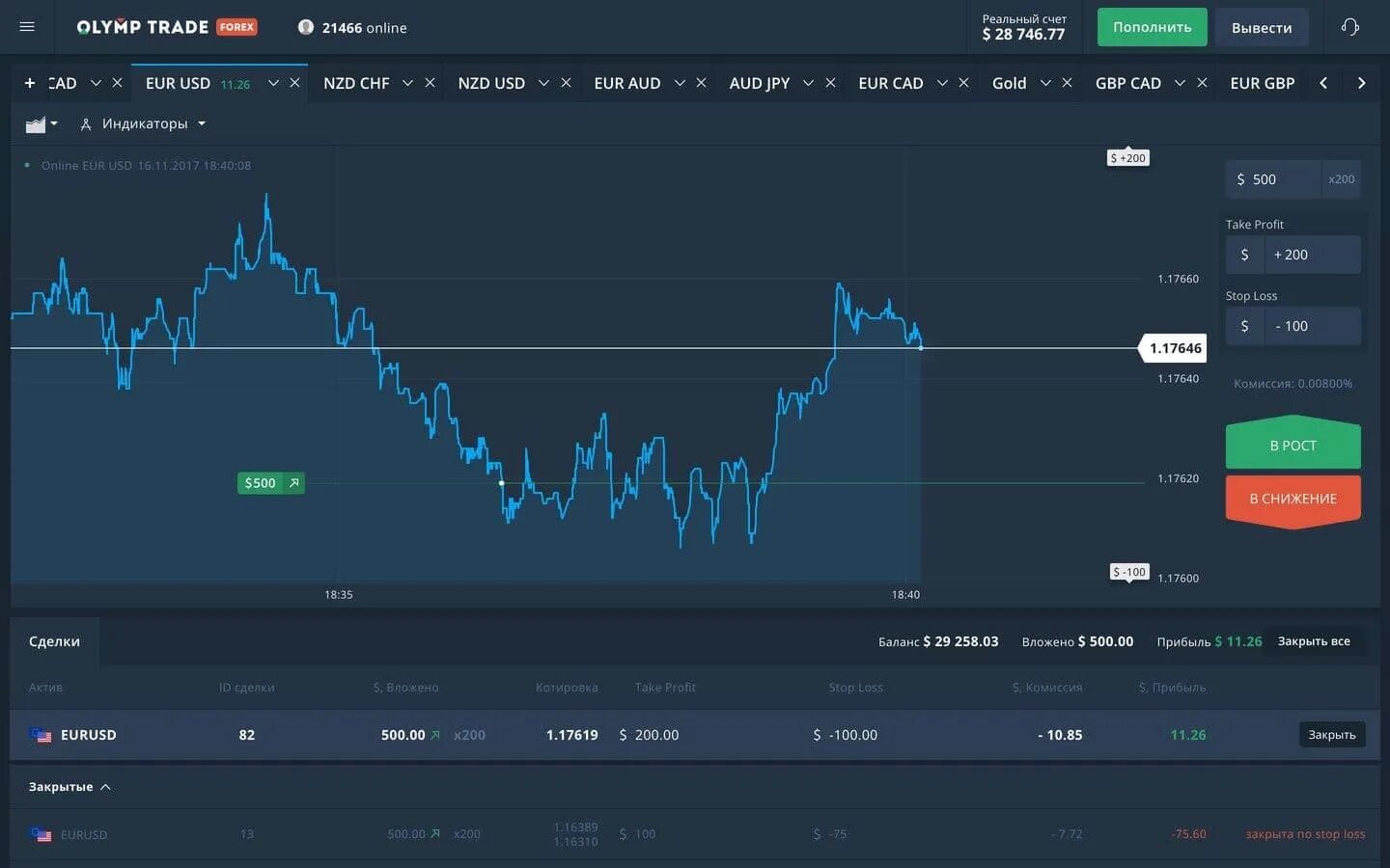 Зарабатываем на платформе
