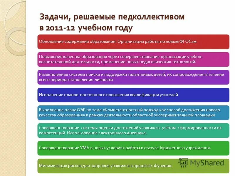 Методические условия педагогической деятельности. Предложения по совершенствованию образовательного процесса в вузе. Теоретические основы методической работы в дошкольном учреждении. Направления работы педагогов детского сада. Модель методической работы в школе схема.