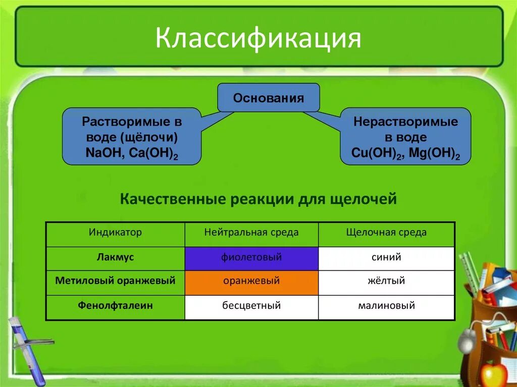 Как можно классифицировать основания. Классификация оснований. Классификация оснований в химии. Классификация оснований и щелочей. Классификация оснований растворимые и нерастворимые.