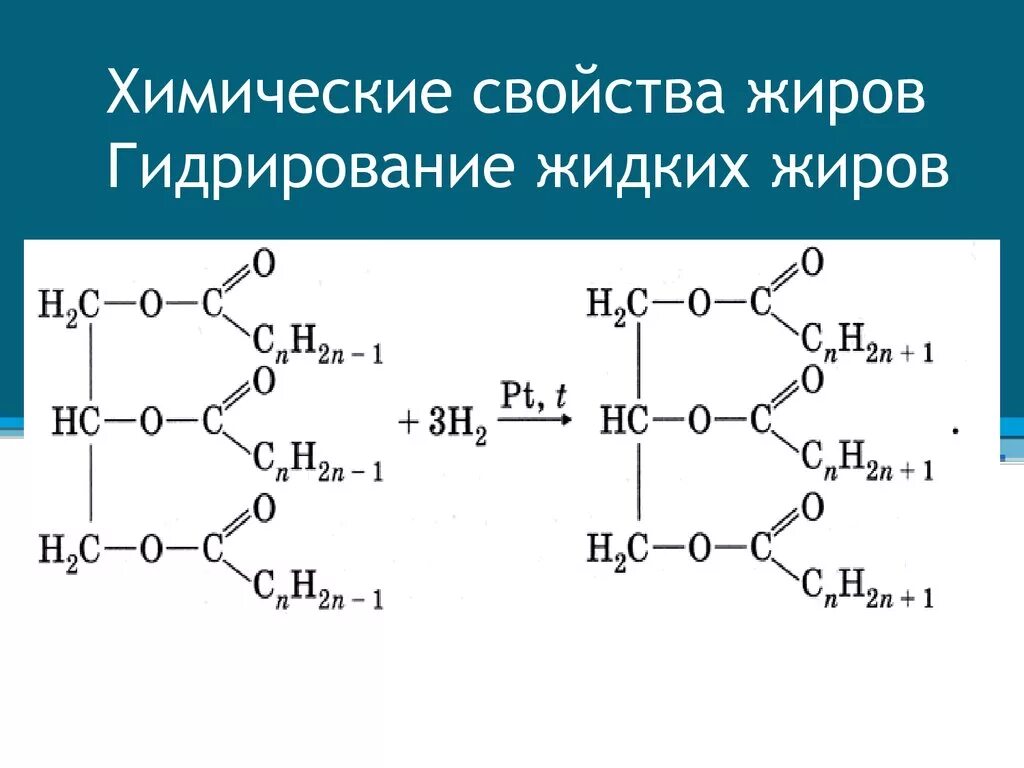 Химические свойства жиров гидролиз омыление гидрирование. Химические свойства жиров гидролиз и гидрирование жидких жиров. Химические свойства жиров гидрирование. Химические реакции жидких жиров. Гидрирование твердого жира